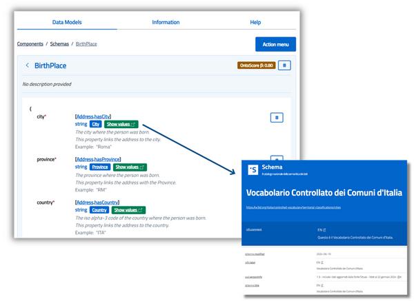 Immagine descrittiva della sezione Data Models con le sue funzionalità.
