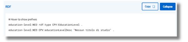 Immagine descrittiva di triplette RDF.