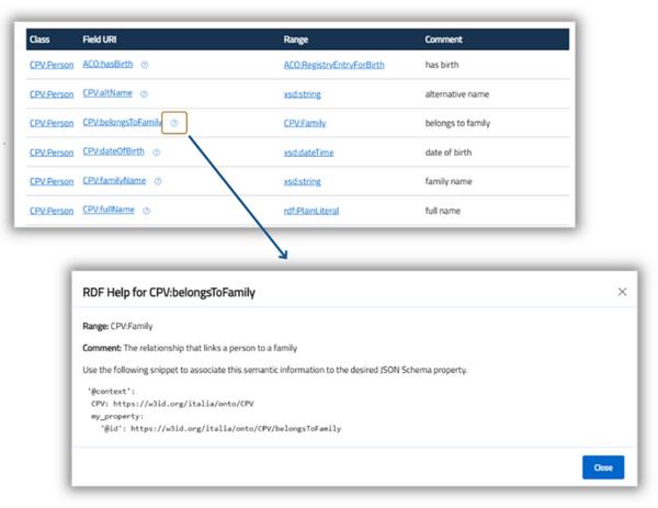 Immagine descrittiva dell’utilizzo di RDF Helper